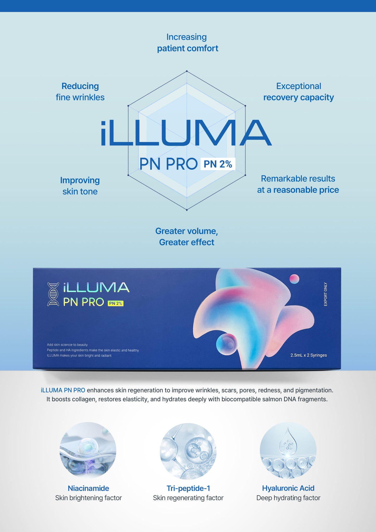 ILLUMA PN PRO (2%) 2 x 2.5ml LIDOCAINE